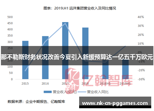 那不勒斯财务状况改善今夏引入新援预算达一亿五千万欧元 那不勒斯财务状况改善今夏引入新援预算达一亿五千万欧元