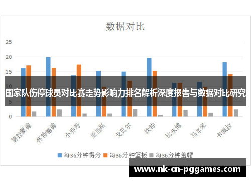 国家队伤停球员对比赛走势影响力排名解析深度报告与数据对比研究 国家队伤停球员对比赛走势影响力排名解析深度报告与数据对比研究