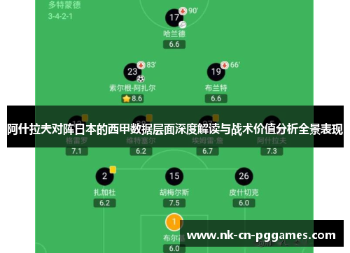 阿什拉夫对阵日本的西甲数据层面深度解读与战术价值分析全景表现 阿什拉夫对阵日本的西甲数据层面深度解读与战术价值分析全景表现